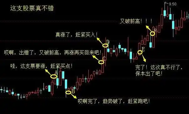  线上配资公司在线配资门户：金融创新的便捷桥梁