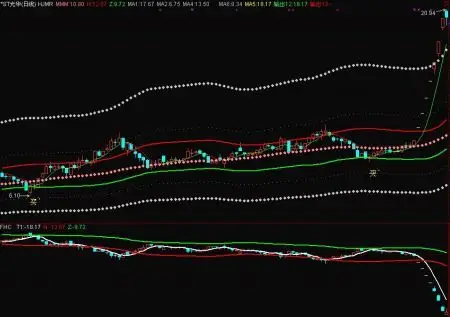  深金配资官网股配资平台：助力投资者实现财富增值的金融工具