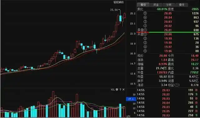  官方网站专业炒股配资：揭秘高效投资之道