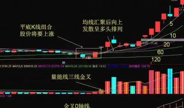  配资配查官网揭秘配资好评炒股配资门户：投资者的明智选择