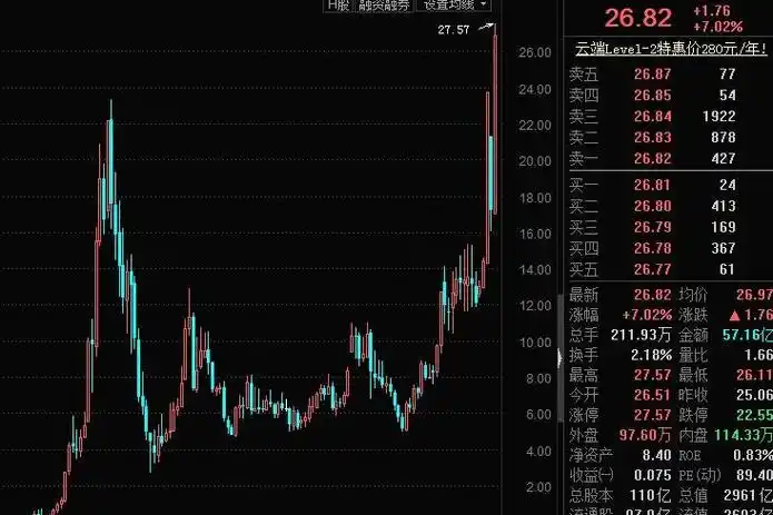  10大配资公司揭秘正规配资炒股网：安全投资的新选择